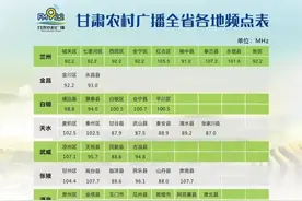 省内跨市、跨省办理结婚证，需要哪些材料和手续？图片