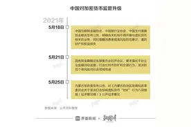 数据 |“币圈”有多膨胀？币种数量从不足100到5400图片