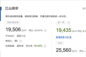 人均年收入3万多、人口37万的小县城，房价高达3万元，凭什么？图片