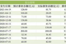 “牛市旗手”大涨，华安证券借机配股40亿，券商配股为何热情高涨？图片