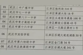 2021年武汉市中考80个考点安排出炉图片