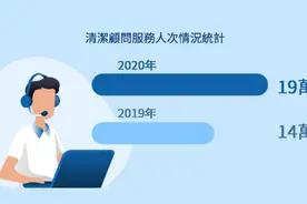 蓝月亮发布首份ESG报告 用产品赋能美好生活图片