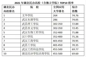 权威榜单发布！文华学院连续五年位列湖北民办高校第一图片
