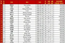 国足号码：武磊7号 张稀哲10号 阿兰11号图片