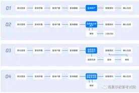 @南昌市城区小学应届毕业生家长们图片