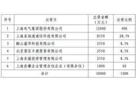 上海电气跌停：通讯子公司应收账款普遍逾期或致83亿元巨亏图片