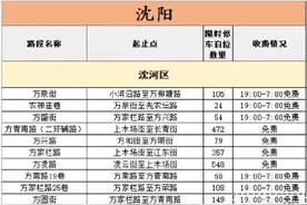 9186个！沈阳第一批“老旧小区”限时停车位公布图片