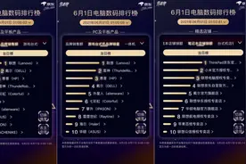 PC平板市场火热，6·18首日联想全网2分钟销售额破亿图片