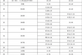 莆田人注意！今起调整图片
