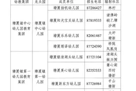 提供400个学位！东莞塘厦公办幼儿园招生电脑派位方案出炉图片