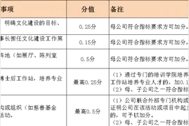 全国券商迎来一项大考！中证协：存在这些情形将直接评为D类图片
