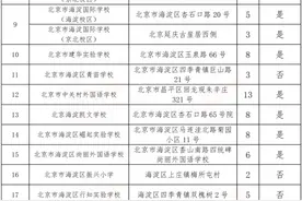北京市海淀区公布民办小学招生计划：今年10所小学可跨区招生图片