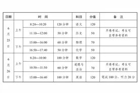 权威发布！事关安阳市中考图片