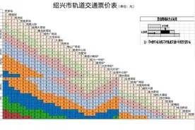 定了！杭绍城际铁路计划今年6月底初期开通！票价初步明确图片