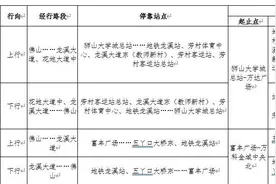 广佛出行注意！这些道路实施封闭，多条公交线路有调整图片