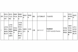 山东省李老头食品有限公司生产的1批次五香花生米抽检不合格图片