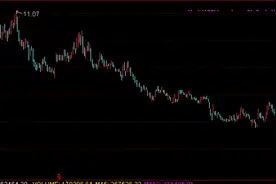 一年来股价腰斩，机构股东频频“减磅”，永辉超市怎么了？图片