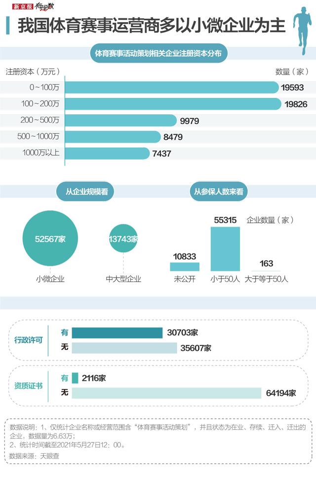 疯狂越野跑的背后，超九成赛事运营商没有资质