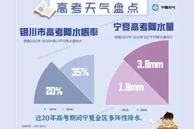速看！宁夏高考天气、交通管制全攻略（超长版）来了图片