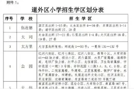 快看！2021道外区公办小学学区划分和初中对口学校公布图片
