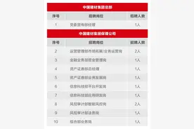 【社招】中国建材集团总部和所属保理公司10岗位公开招聘图片