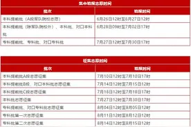 注意这些新变化！河北高考最新消息来了图片