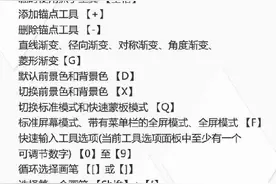 超实用PS快捷键大全，秒变修图达人图片
