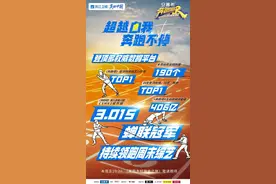 《奔跑吧9》收视持续领跑！“趣味运动会”热血满满，尽显体育精神图片