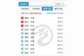 40℃+！北方遭遇今年来最强高温过程 为何六月热得如此猛烈？图片