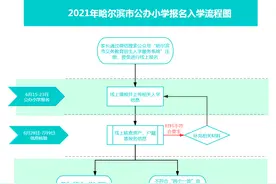 2021年哈市中小学招生问答来了图片