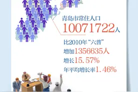 青岛最新人口数据公布！一图看懂千万级城市“人口家底”图片