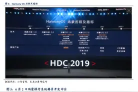 免费且开源的鸿蒙，未来空间有多大？图片
