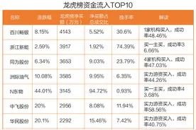 “最强鸿蒙概念股”润和软件又20cm涨停，却遭北向资金和机构共同卖出（名单）图片