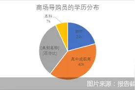 流动性大、缺乏监管 商场导购管理亟待转型图片