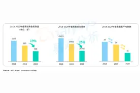 长短视频边交锋边布局短剧 商业化仍是挑战图片