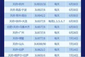 定了！川航6月27日成都天府国际机场首航图片