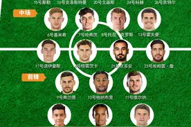 「欧洲杯·点将」F组德国队详细球员名单及小组赛程图片