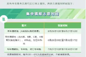 2021年河北省高考成绩预计25日可查询图片