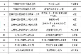 玉州区公布具备合法资质的幼儿园！你家孩子入的园正规吗？图片