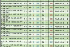 国防科技大学2021年在川招生计划公布图片