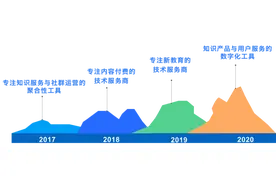 D轮融资1.2亿美元，小鹅通究竟在做什么？图片
