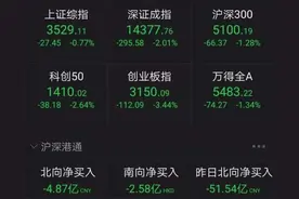 10分钟涨12%！华为鸿蒙概念股冰火两重天，神舟十二号明日出征，航天股率先起飞图片