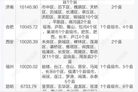 17座省会城市撤县风潮：广州、武汉、南京率先迈入“无县时代”，长沙、西安等9城“准无县化”图片