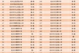 闯关成功！这些拱墅学子向“运河五好少年”迈进了一大步图片