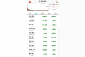 半导体板块大涨，龙头股韦尔股份却放量大跌，谁在抛售？图片