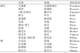 两岸三地外国人名地名翻译异同对比图片