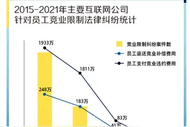 被竞业协议束缚，离不开的大厂员工图片