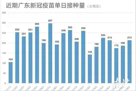 速看！21日佛山这些地方可预约接种新冠疫苗图片