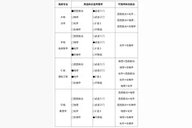 高考考生注意！填报志愿须符合这些要求图片