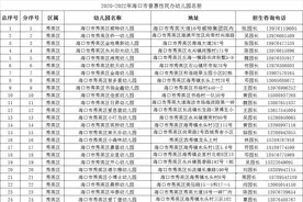 海口公布普惠性民办幼儿园名单 保教费每学期2200元至5175元之间图片